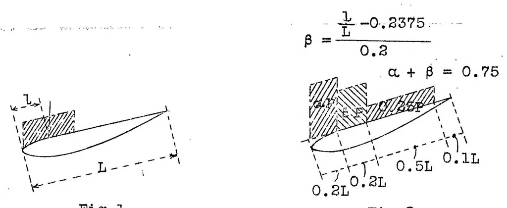 An illustration from Airplane strength calculations and static tests in Russia : an attempt at standardization, 1928, leaf 15