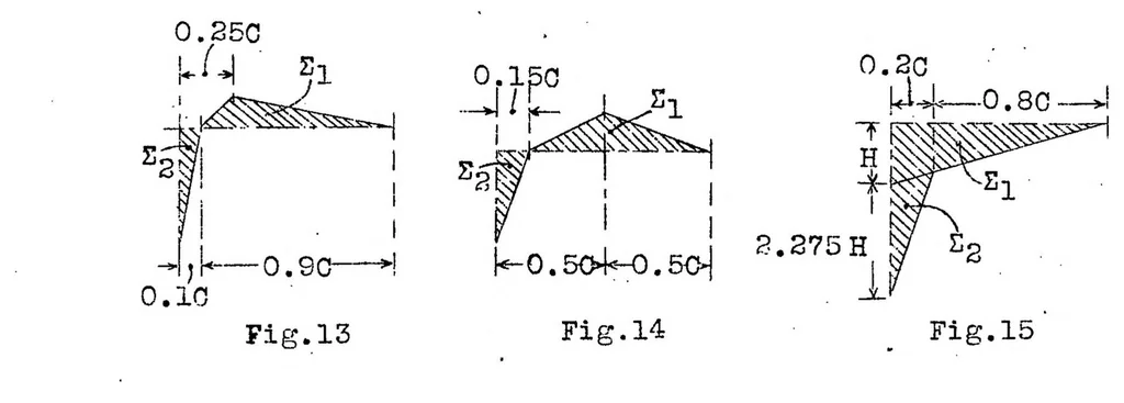 An illustration from Airplane strength calculations and static tests in Russia : an attempt at standardization, 1928, leaf 17