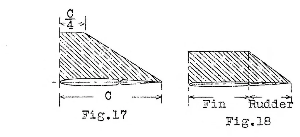An illustration from Airplane strength calculations and static tests in Russia : an attempt at standardization, 1928, leaf 17
