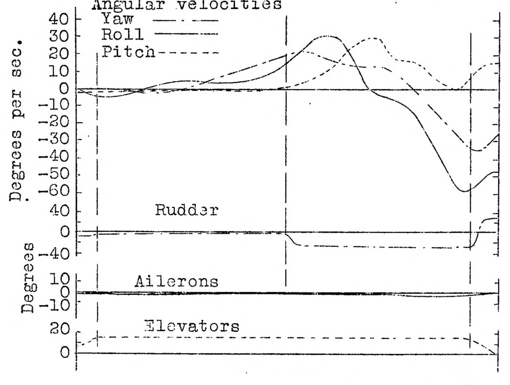 An illustration from Research on the control of airplanes, 1928, leaf 27