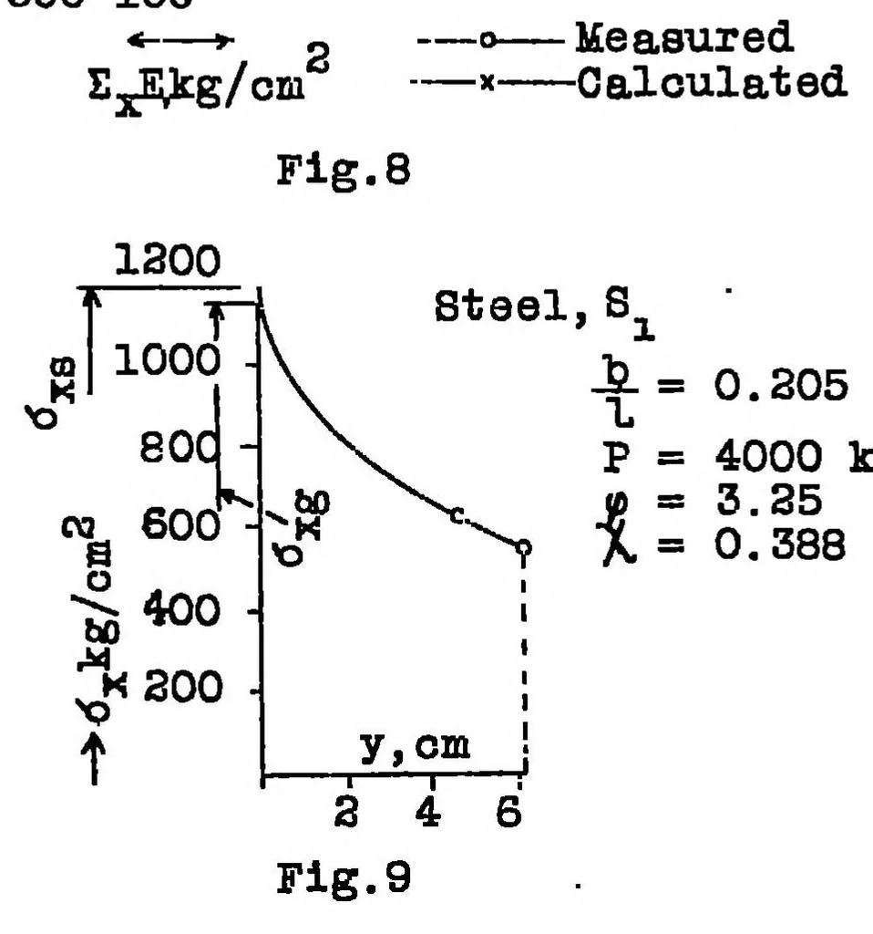 An illustration from Effect of stressed covering on strength of internal girders of a wing, 1929, leaf 15