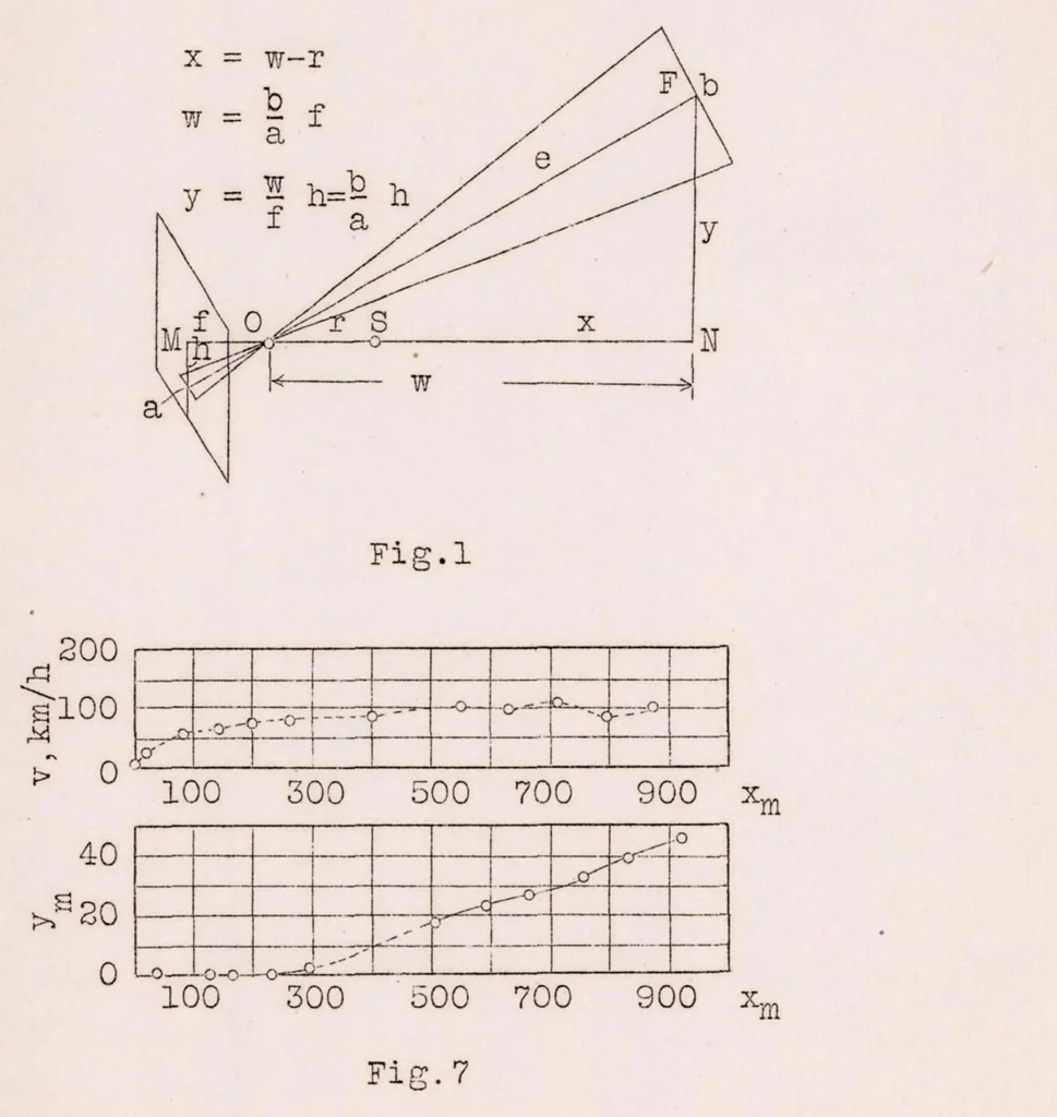 An illustration from Photogrammetric Take-off and Landing Measurements, 1929, leaf 15