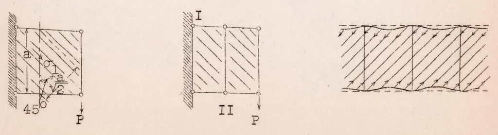 An illustration from Structures of Thin Sheet Metal, Their Design and Construction, 1928, leaf 23
