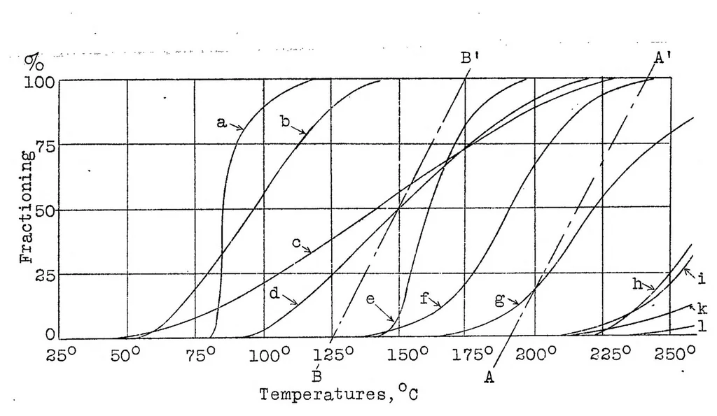 An illustration from "Safety" fuels for aircraft engines, 1929, leaf 26