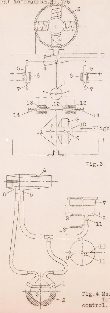 An illustration from Device for the Automatic Control of Airplanes, 1929, leaf 8