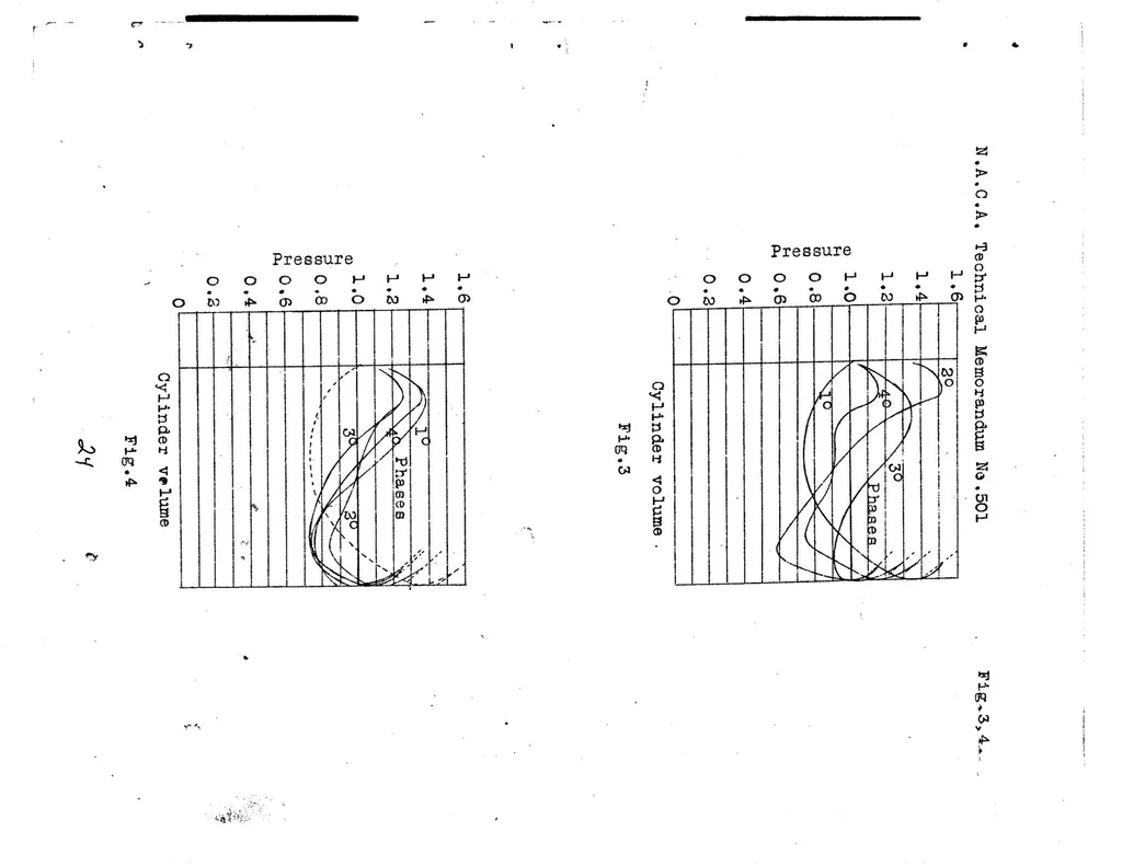 An illustration from Effect of intake pipe on the volumetric efficiency of an internal combustion engine, 1929, leaf 27