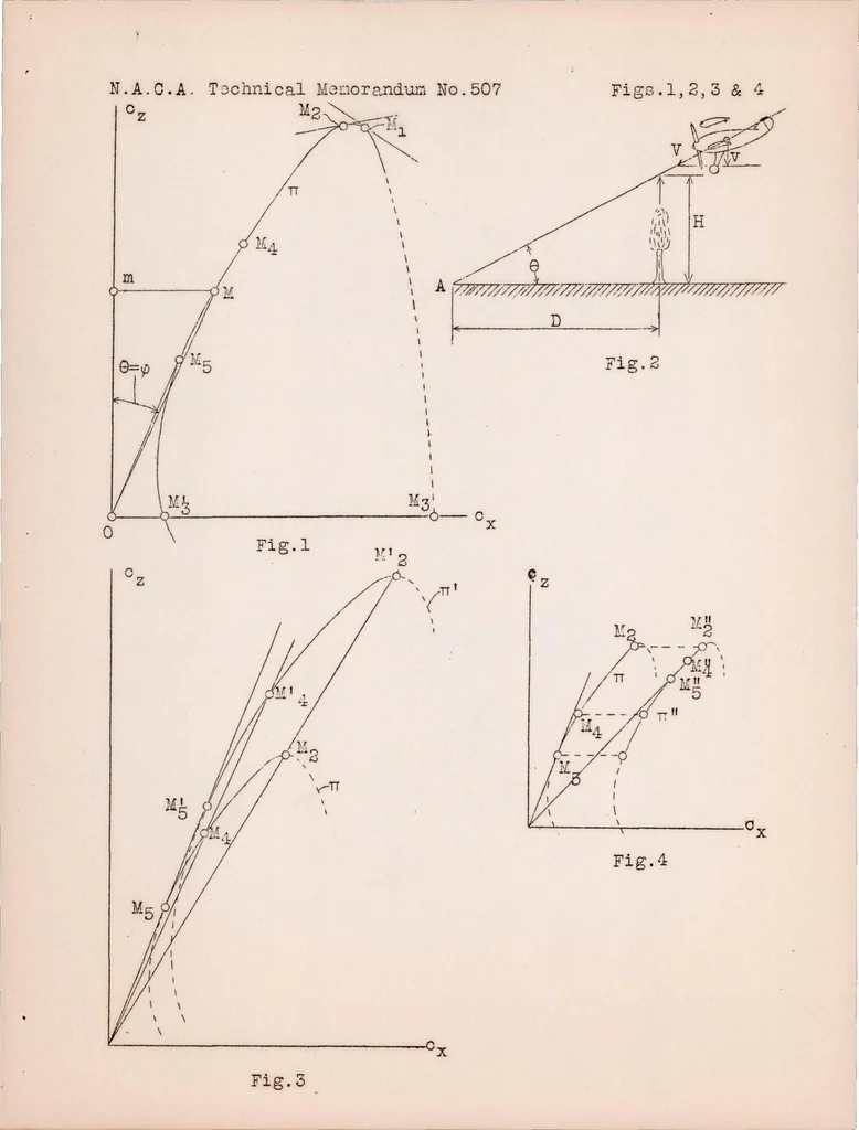 An illustration from Landing and Braking of Airplanes, 1929, leaf 30