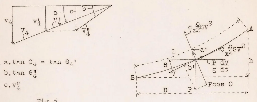 An illustration from Landing and Braking of Airplanes, 1929, leaf 31