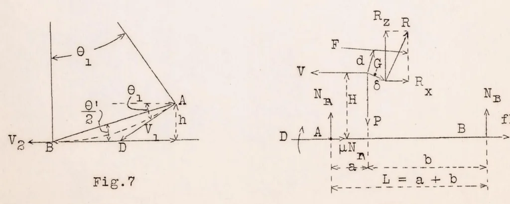 An illustration from Landing and Braking of Airplanes, 1929, leaf 31