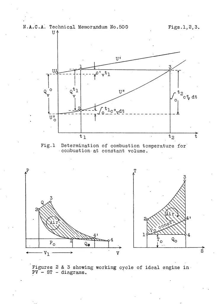 An illustration from The transformation of heat in an engine, 1929, leaf 30