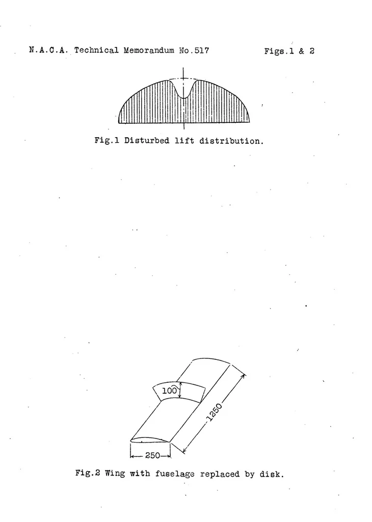 An illustration from Investigation of the Effect of the Fuselage on the Wing of a Low-Wing Monoplane, 1929, leaf 18