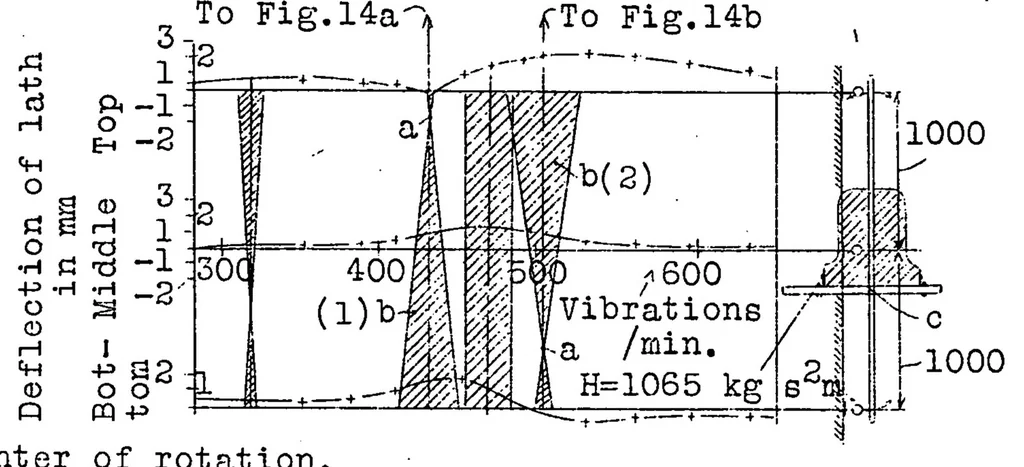An illustration from On the Strength of Box Type Fuselages, 1929, leaf 17