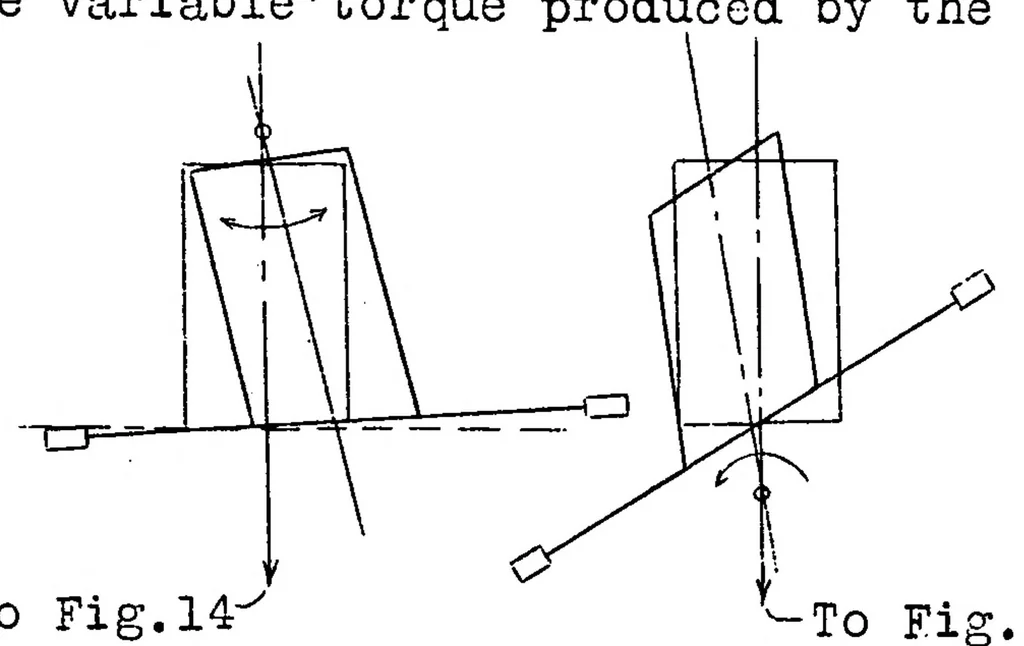 An illustration from On the Strength of Box Type Fuselages, 1929, leaf 17