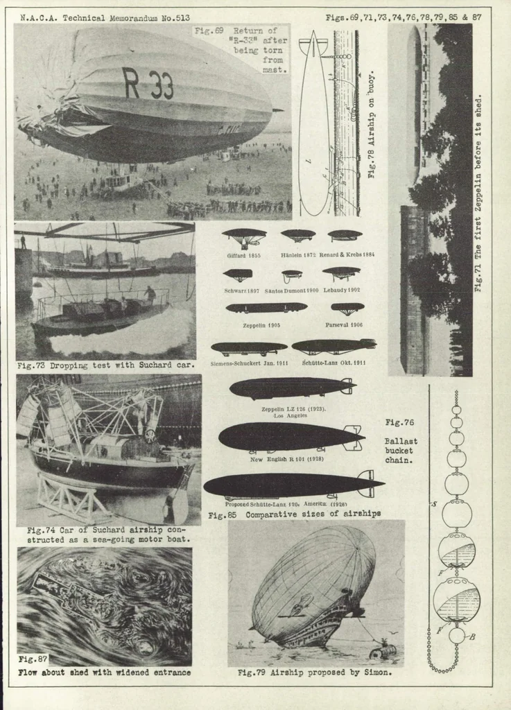 An illustration from Contribution to the technique of landing large airships. Part II, 1929, leaf 32