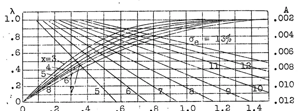 An illustration from Crank case scavenging of two-stroke-cycle engines, 1929, leaf 15