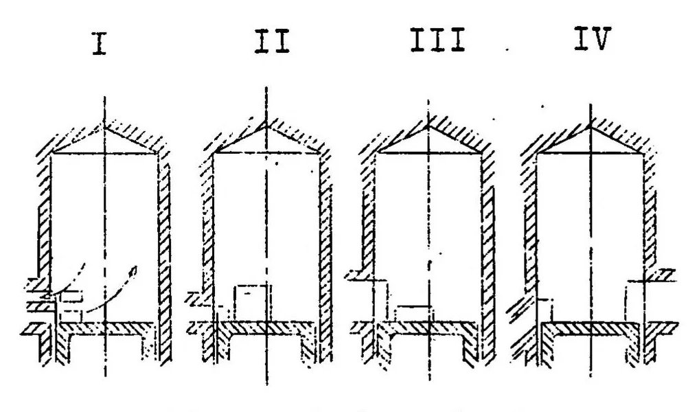 An illustration from Crank case scavenging of two-stroke-cycle engines, 1929, leaf 15