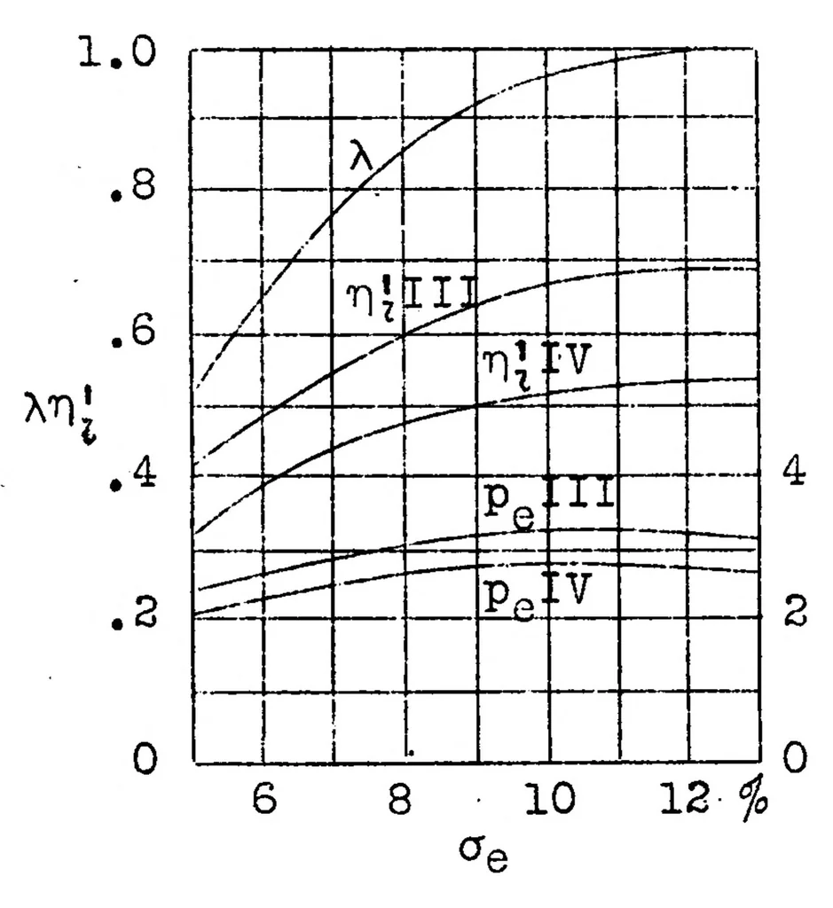 An illustration from Crank case scavenging of two-stroke-cycle engines, 1929, leaf 18