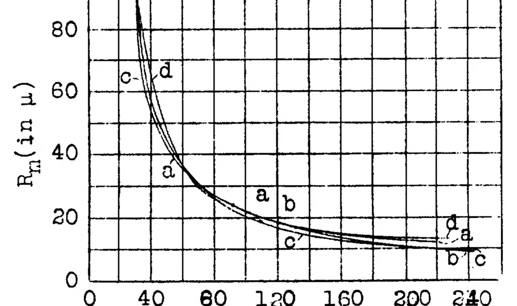 An illustration from Investigation of atomization in carburetors, 1929, leaf 13