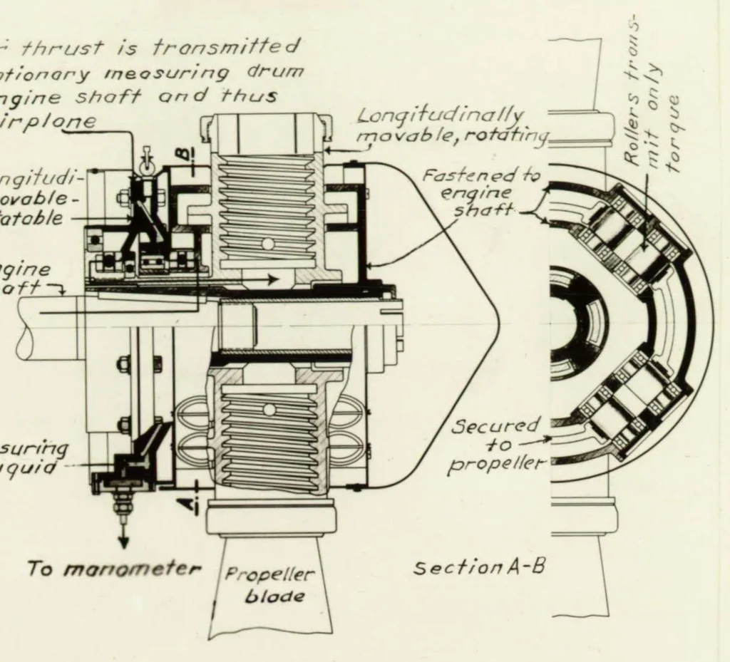 An illustration from Force measurements on airplanes, 1929, leaf 24