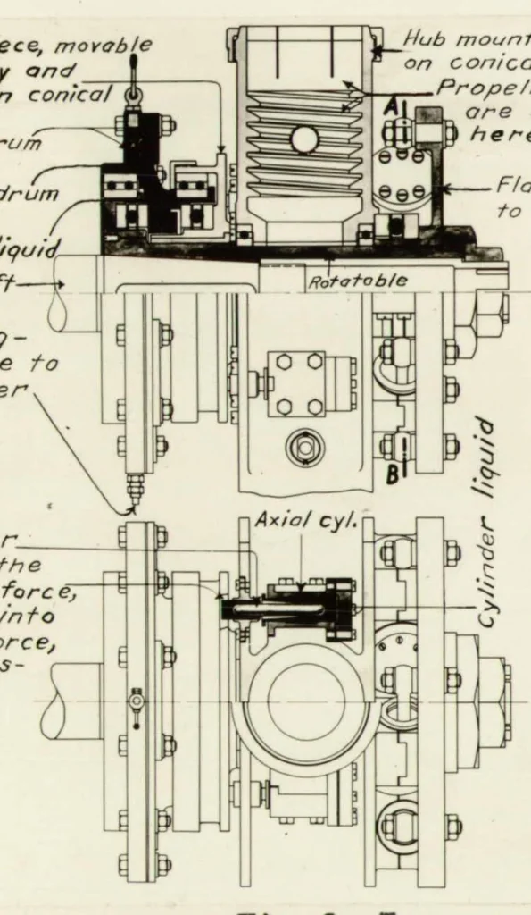 An illustration from Force measurements on airplanes, 1929, leaf 24