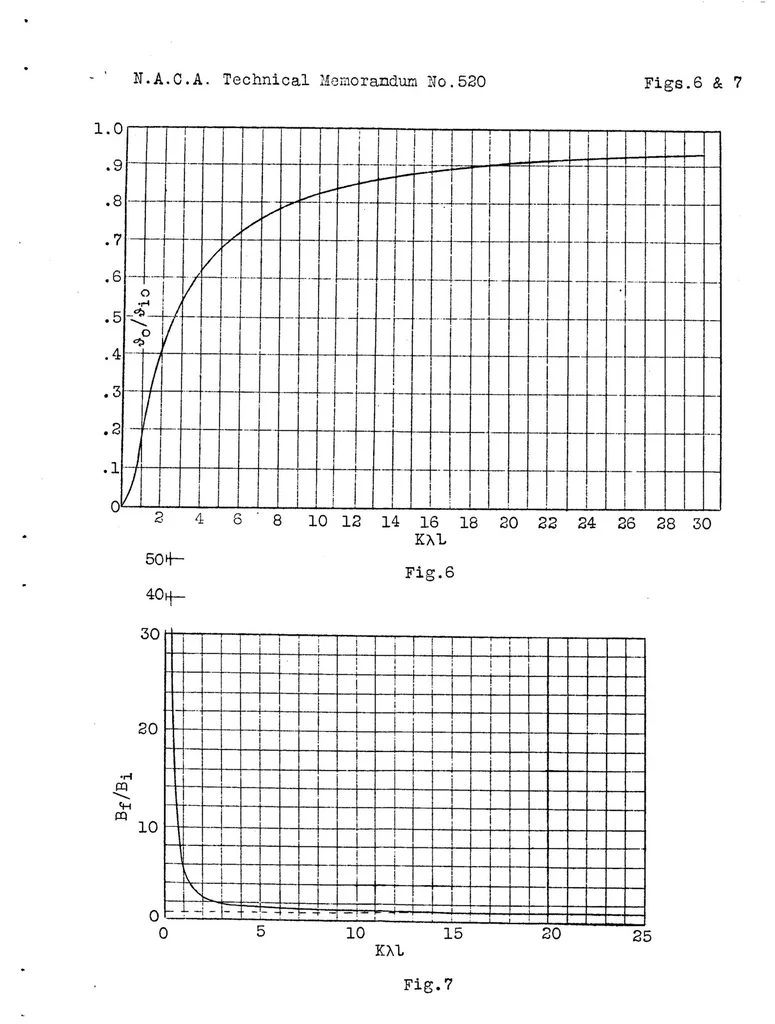 An illustration from Torsional rigidity of cantilever wings with constant spar and rib sections, 1929, leaf 42