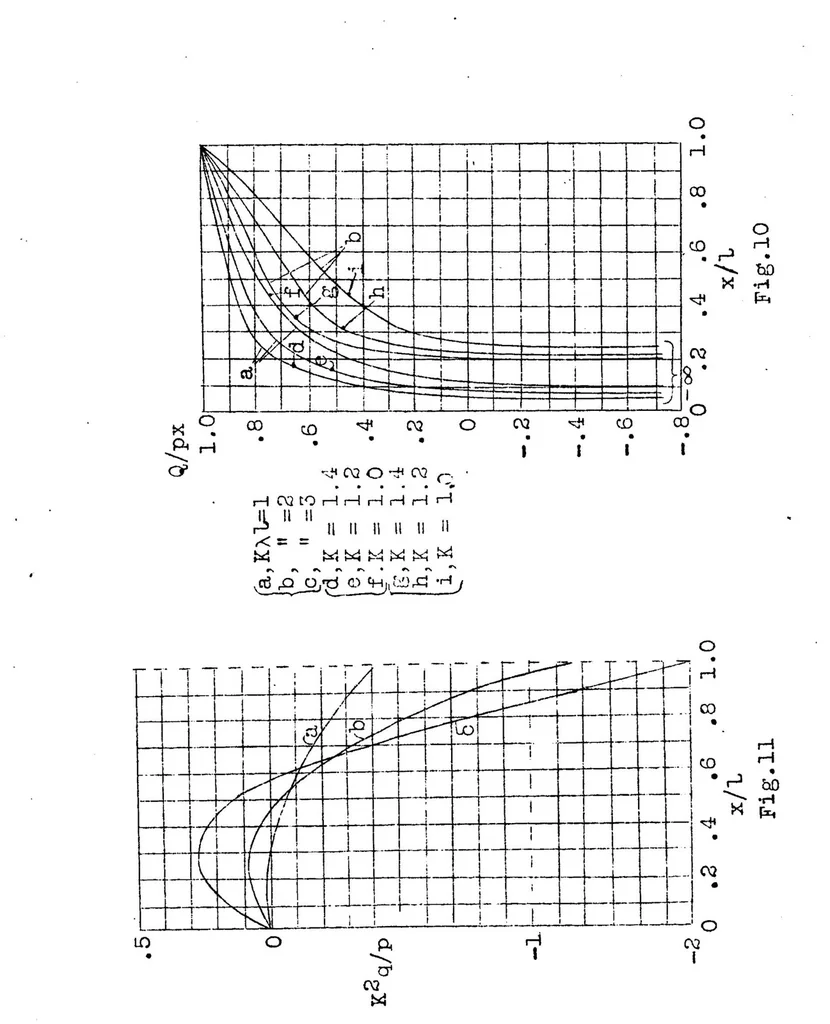 An illustration from Torsional rigidity of cantilever wings with constant spar and rib sections, 1929, leaf 44