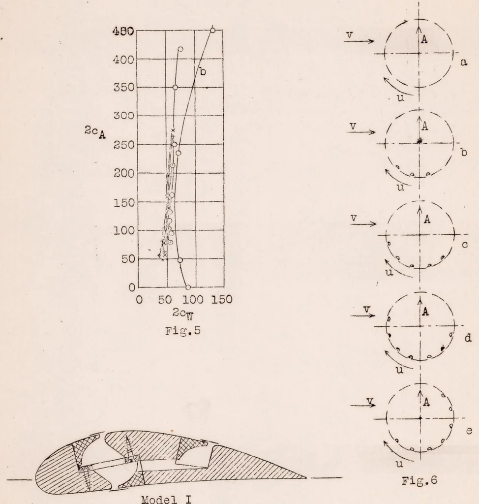 An illustration from Wings with Nozzle-Shaped Slots, 1929, leaf 31