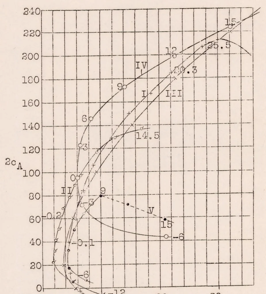 An illustration from Wings with Nozzle-Shaped Slots, 1929, leaf 35