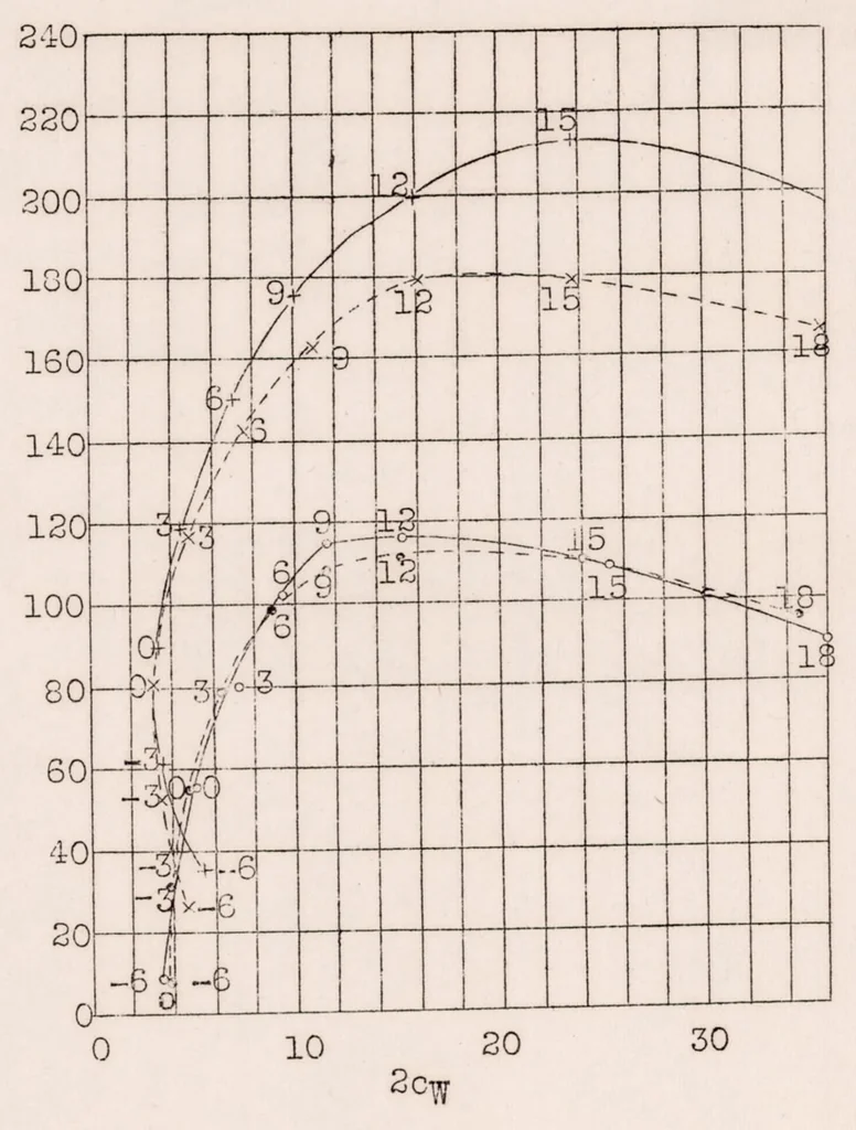An illustration from Wings with Nozzle-Shaped Slots, 1929, leaf 37