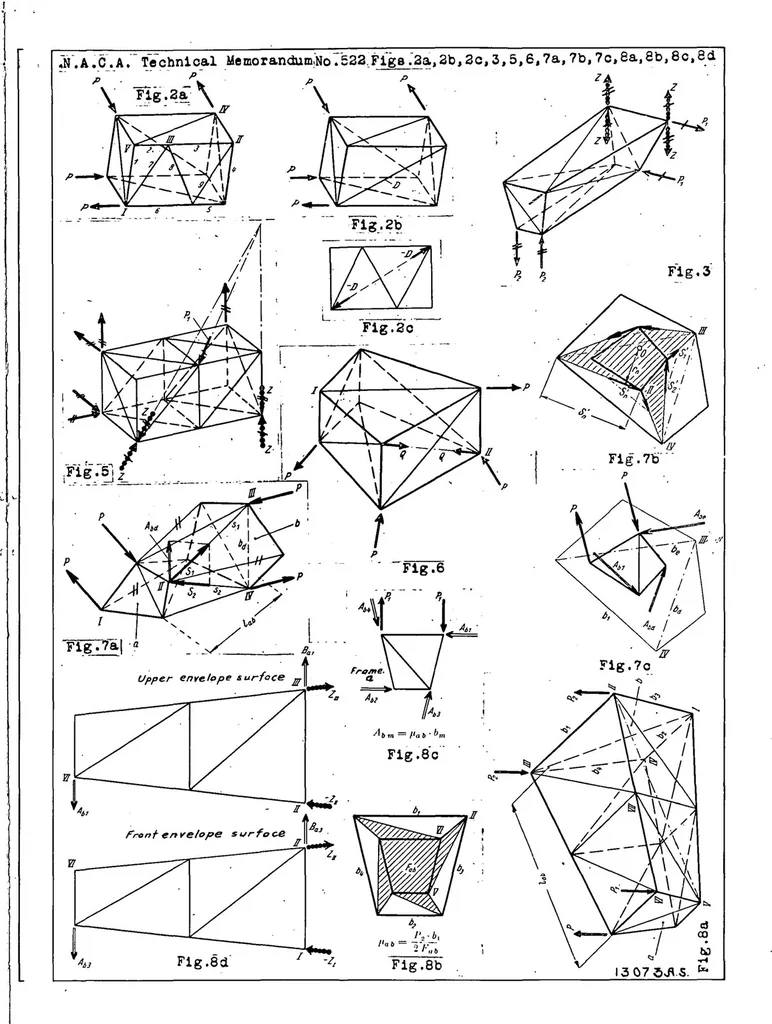 An illustration from The Analysis of Aircraft Structures as Space Frameworks. Method Based on the Forces in the Longitudinal Members, 1929, leaf 37