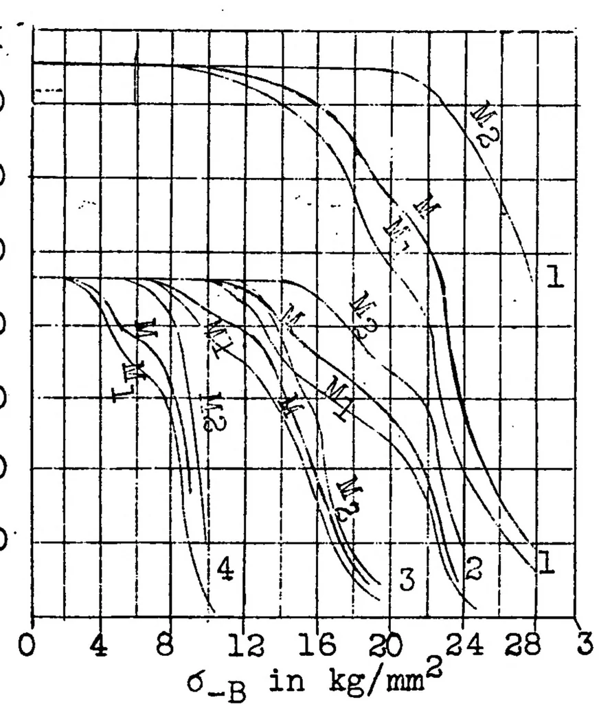 An illustration from Buckling tests of light-metal tubes, 1929, leaf 21