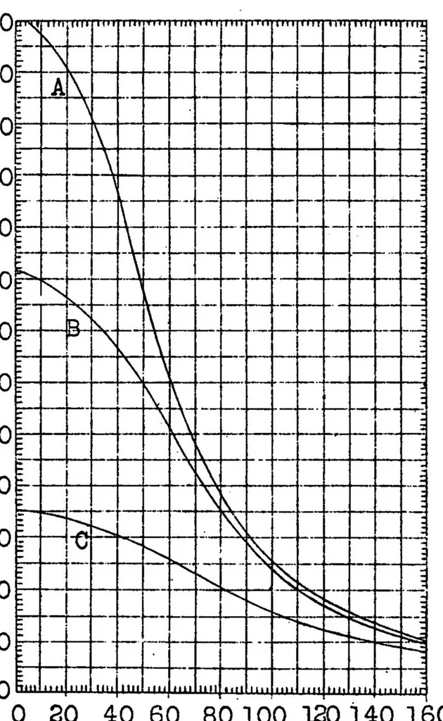 An illustration from Metal construction development. Part I : strip metal construction - fuselage, 1929, leaf 28