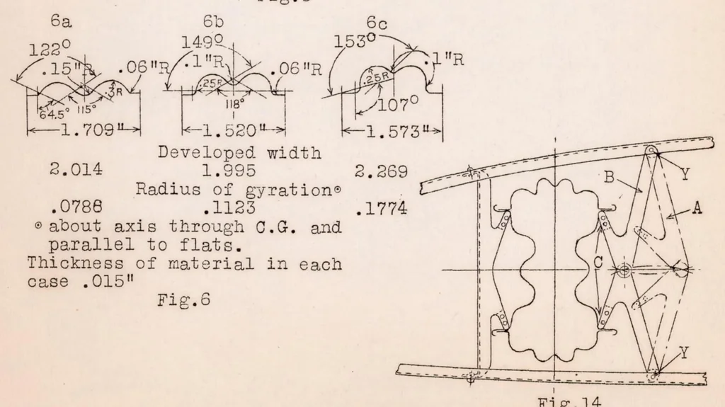 An illustration from Metal Construction Development. Part II : Strip Metal Construction - Wing Spars, 1929, leaf 24
