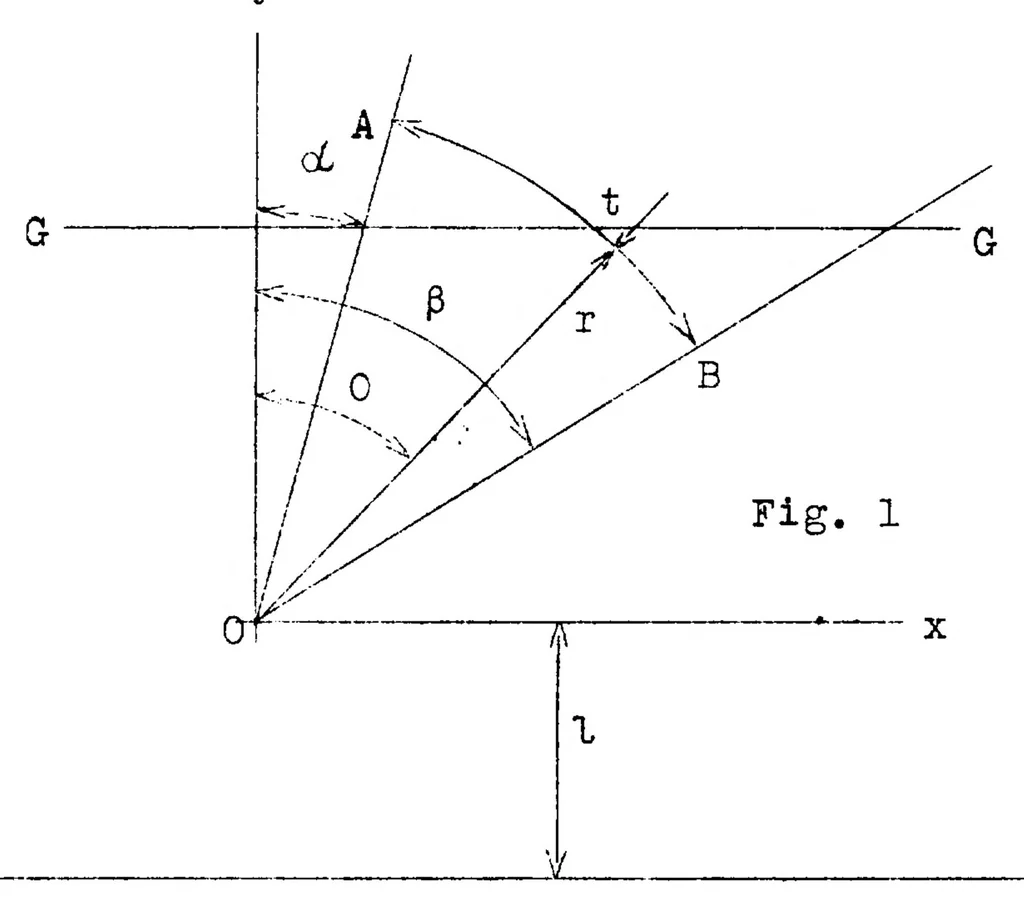 An illustration from Metal construction development. Part IV : moments of inertia of thin corrugated sections, 1929, leaf 10