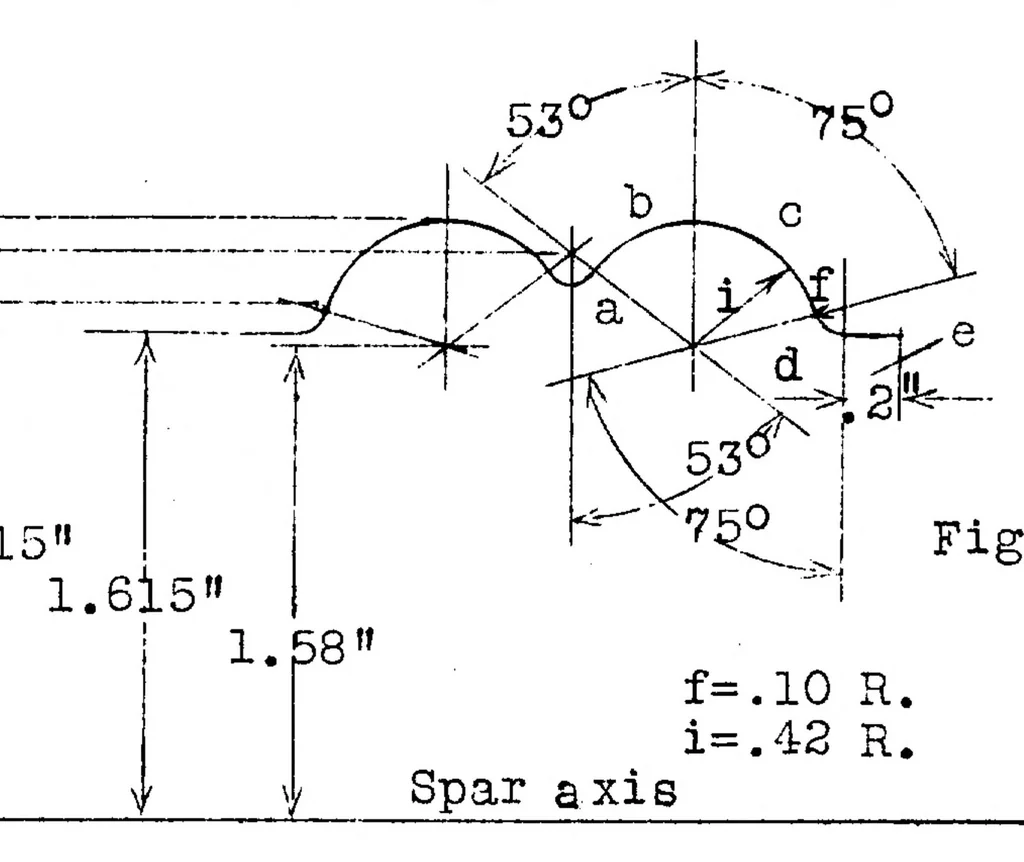 An illustration from Metal construction development. Part IV : moments of inertia of thin corrugated sections, 1929, leaf 10