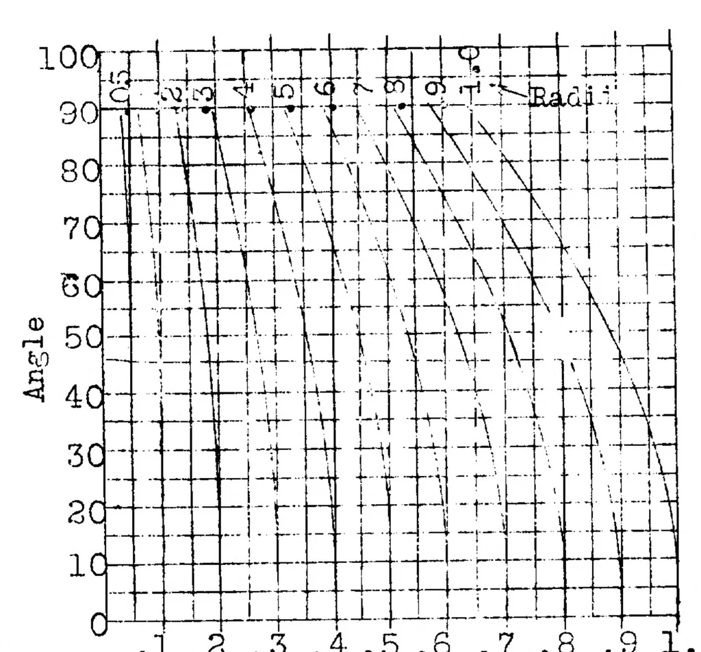 An illustration from Metal construction development. Part IV : moments of inertia of thin corrugated sections, 1929, leaf 11