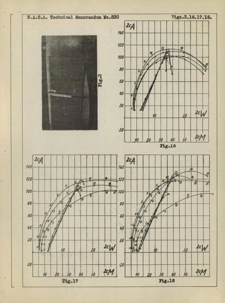 An illustration from Travel of the center of pressure of airfoils transversely to the air stream, 1929, leaf 16