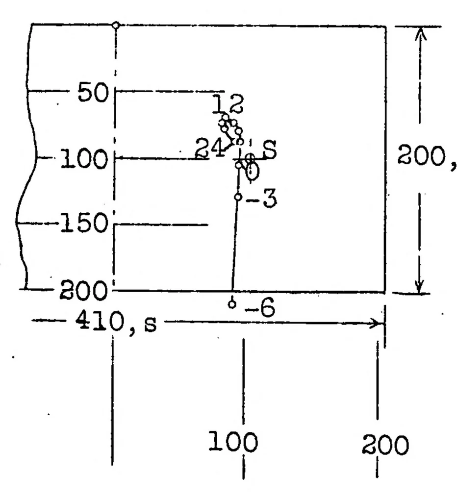 An illustration from Travel of the center of pressure of airfoils transversely to the air stream, 1929, leaf 18