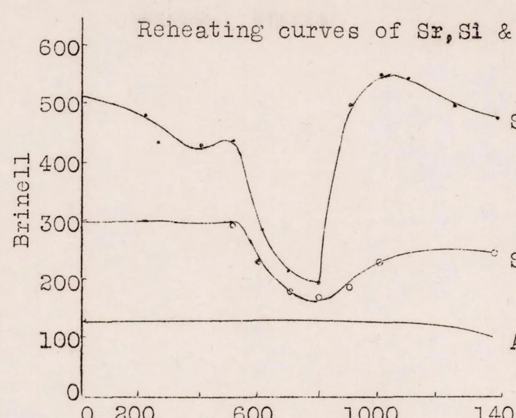 An illustration from Welding of Stainless Materials, 1929, leaf 39