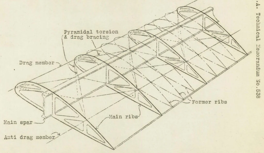An illustration from Cantilever Wings for Modern Aircraft: Some Aspects of Cantilever Wing Construction with Special Reference to Weight and Torsional Stiffness, 1929, leaf 15