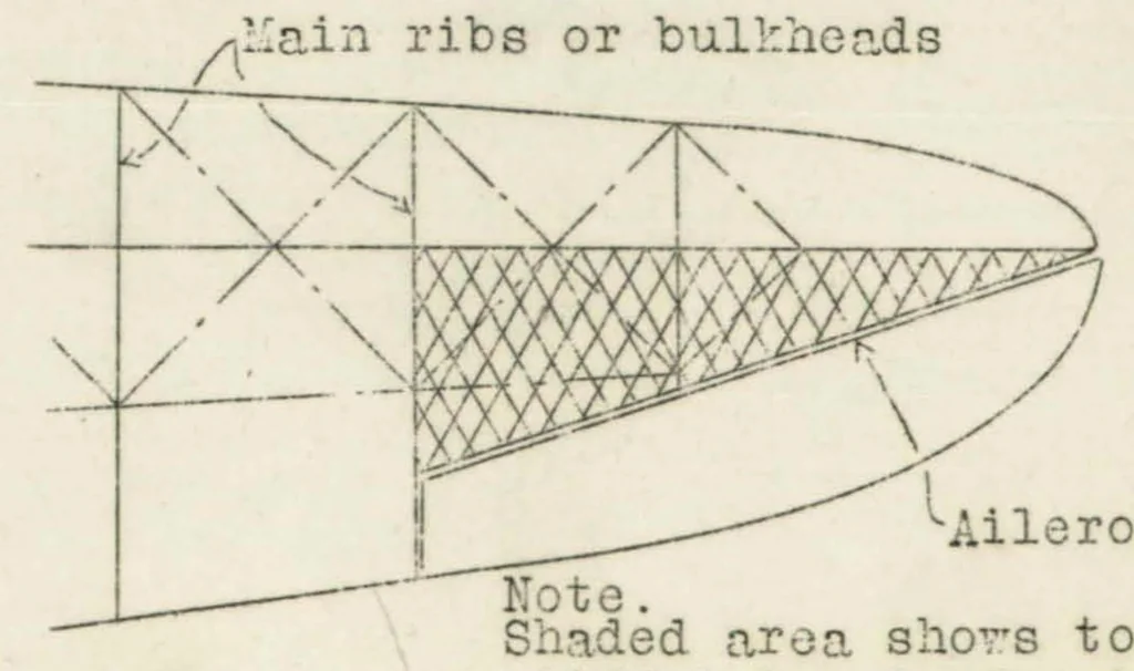 An illustration from Cantilever Wings for Modern Aircraft: Some Aspects of Cantilever Wing Construction with Special Reference to Weight and Torsional Stiffness, 1929, leaf 18