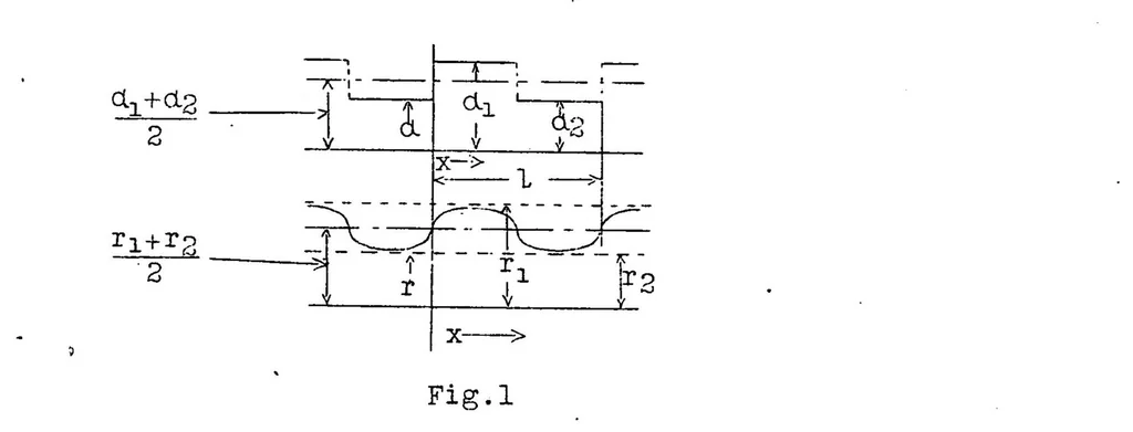 An illustration from Contribution to the aileron theory, 1929, leaf 16