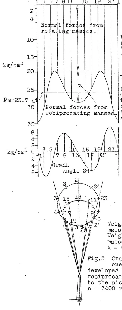 An illustration from Calculation of the pressures on aircraft engine bearings, 1929, leaf 21
