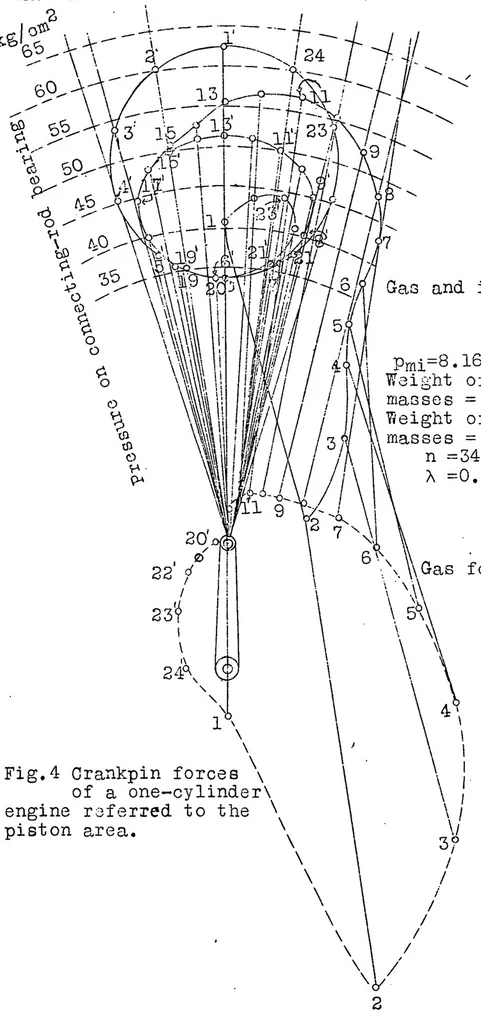 An illustration from Calculation of the pressures on aircraft engine bearings, 1929, leaf 22