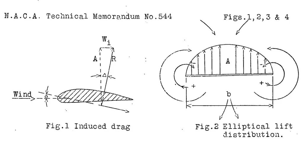 An illustration from Airplane drag, 1929, leaf 16