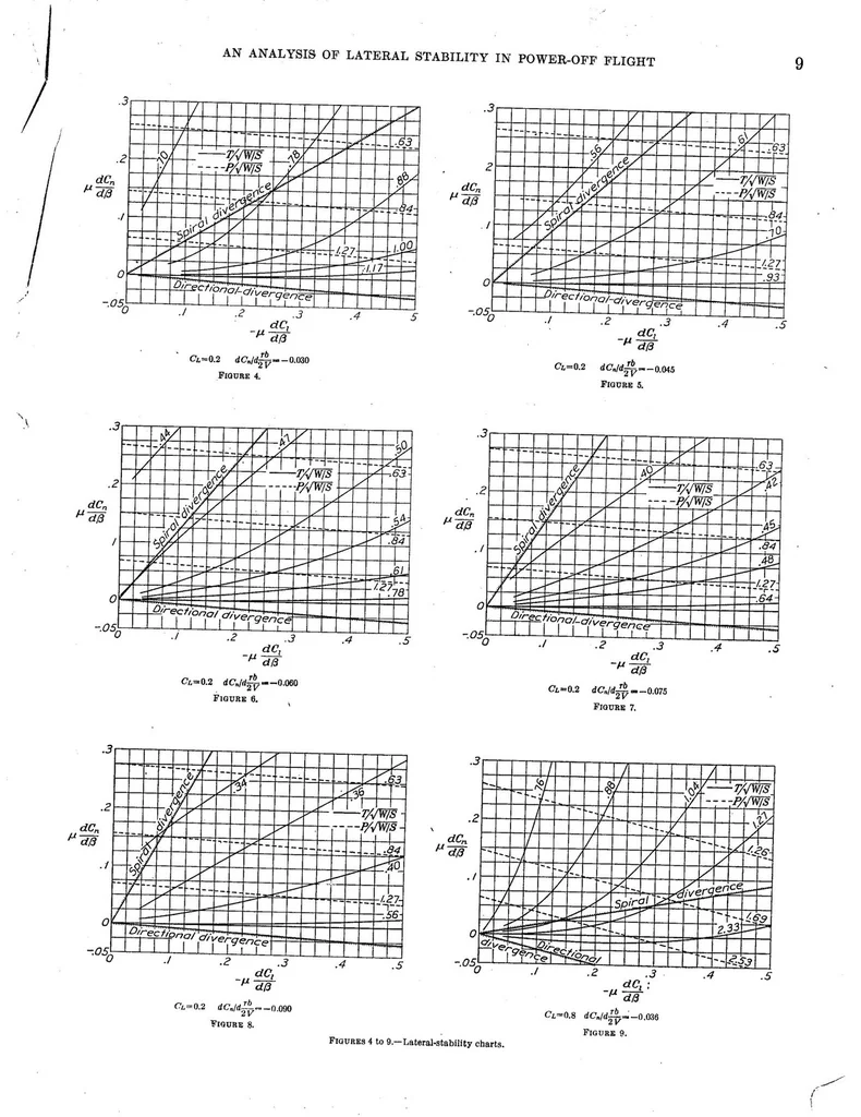An illustration from An analysis of lateral stability in power-off flight with charts for use in design, 1937, leaf 12