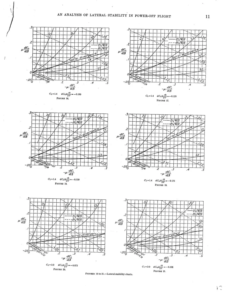 An illustration from An analysis of lateral stability in power-off flight with charts for use in design, 1937, leaf 14
