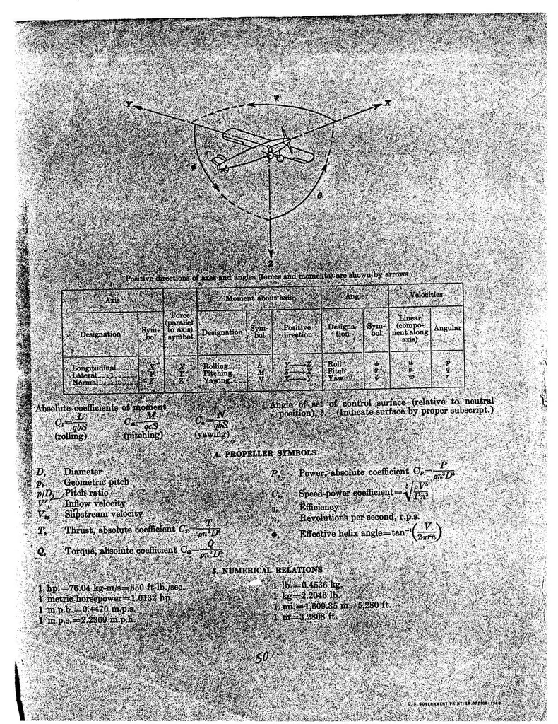An illustration from Aerodynamic characteristics of a large number of airfoils tested in the variable-density wind tunnel, 1938, leaf 55