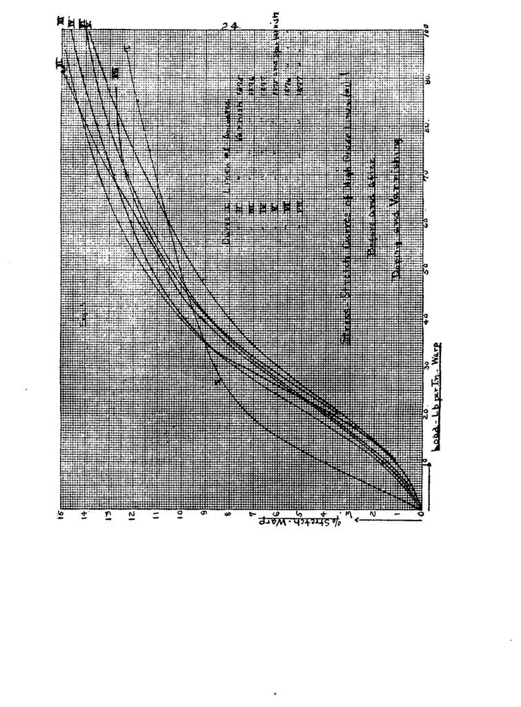 An illustration from Annual Report of the National Advisory Committee for Aeronautics (1st). [Administrative Report Including Technical Reports Nos. 1 to 7], 1916, leaf 178