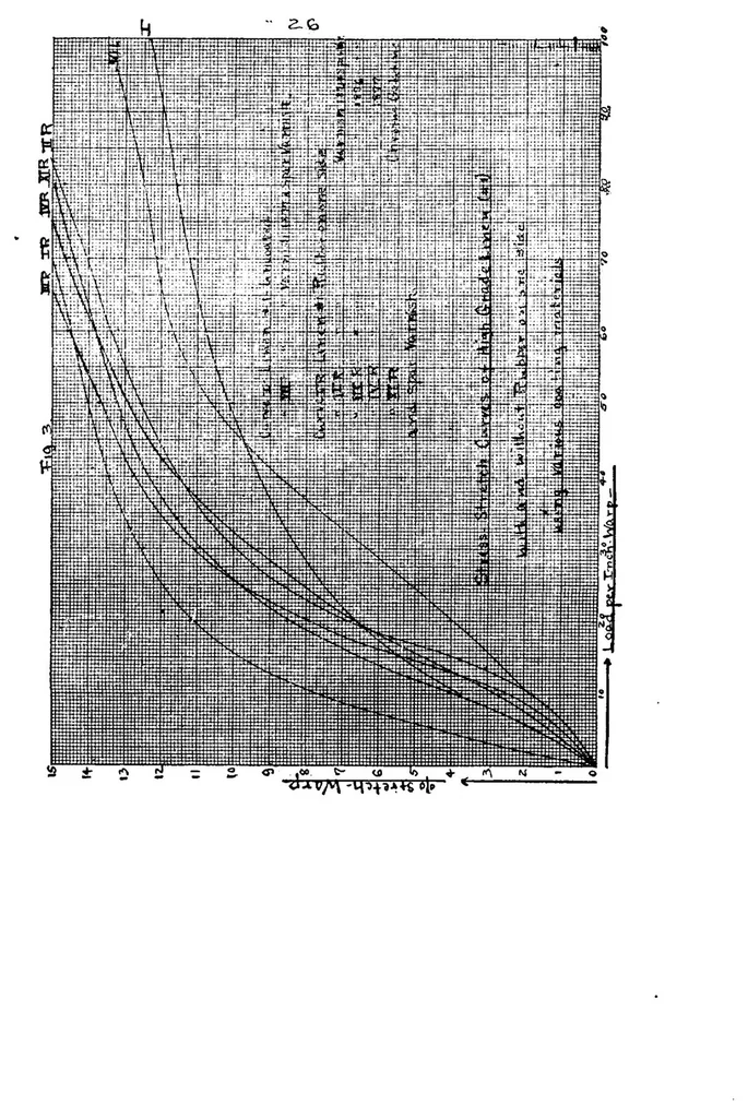 An illustration from Annual Report of the National Advisory Committee for Aeronautics (1st). [Administrative Report Including Technical Reports Nos. 1 to 7], 1916, leaf 180